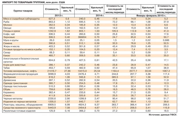 импорт 1 р dqxikeidqxiqqeant