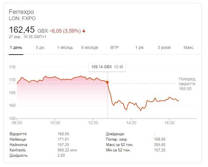 Ferrexpo dqxikeidqxiqqeant