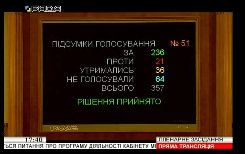 Монобольшинство в Раде утвердило программу Кабмина: главные пункты dqxikeidqxiqqeant