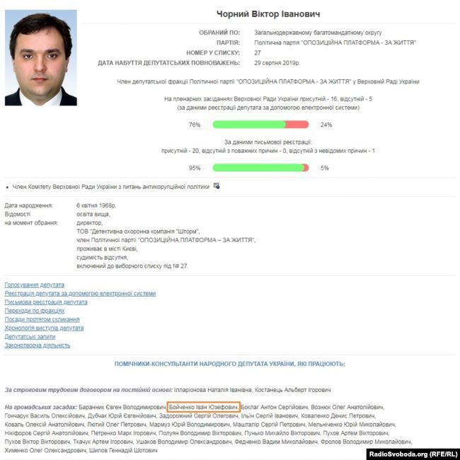 Личный охранник стал нардепом: СМИ раскрыли тайну помощников Медведчука dqxikeidqxiqqeant