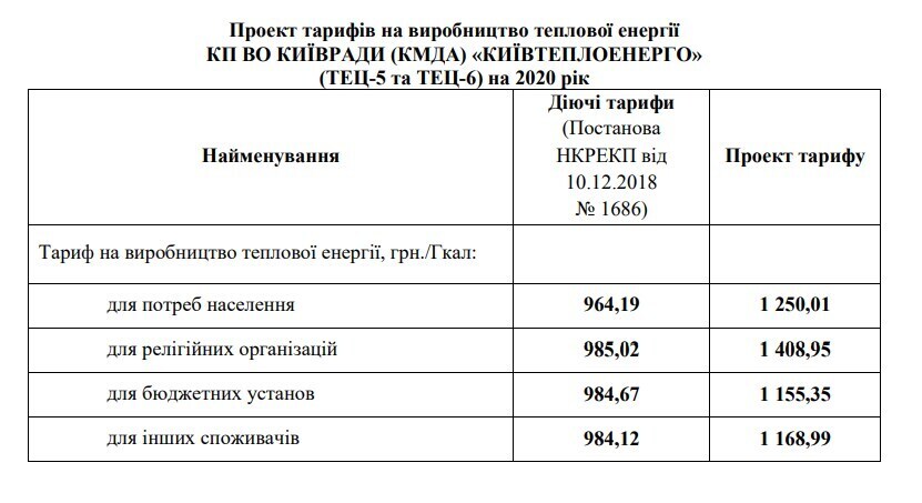 Тарифы на отопление в Киеве dqxikeidqxiqqeant