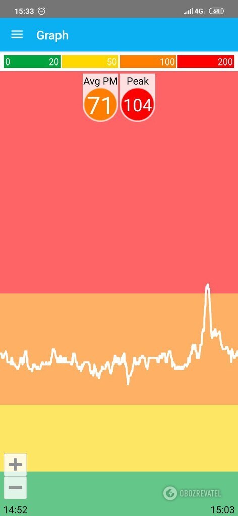 Людям нечем дышать: как Киев