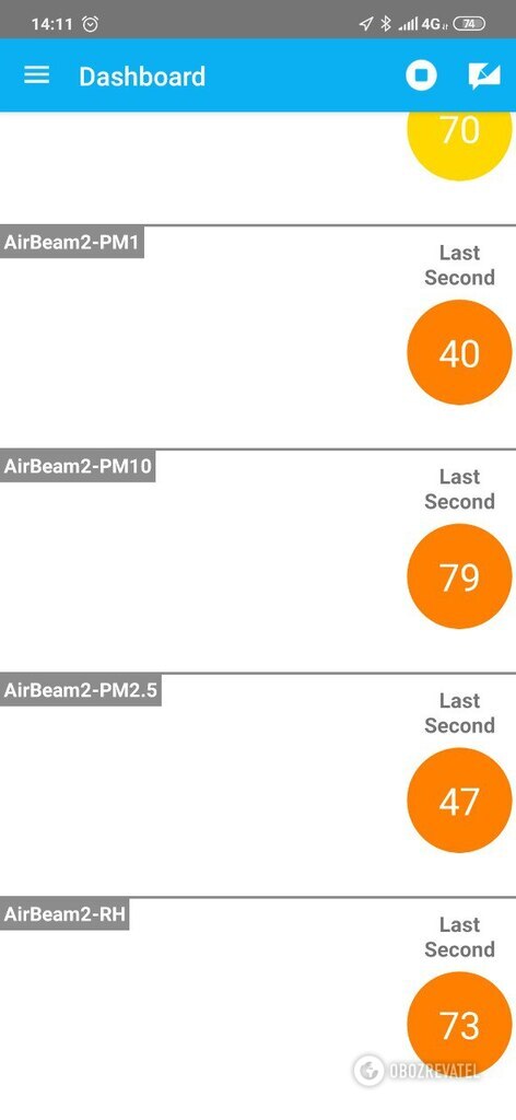 Людям нечем дышать: как Киев