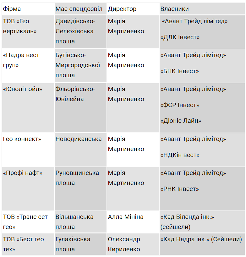 Кому официально принадлежат месторождения газа dqxikeidqxitkant