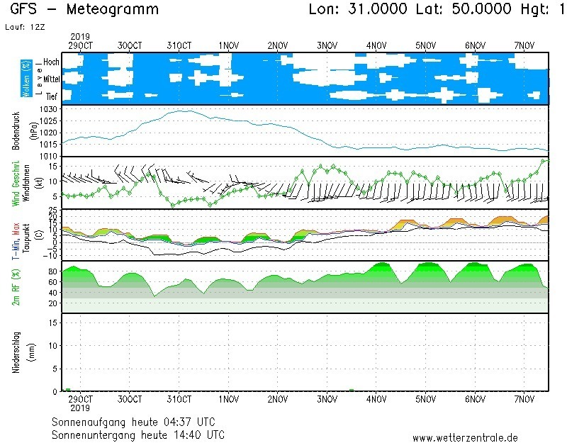 В Киев придет потепление dqxikeidqxiqqeant