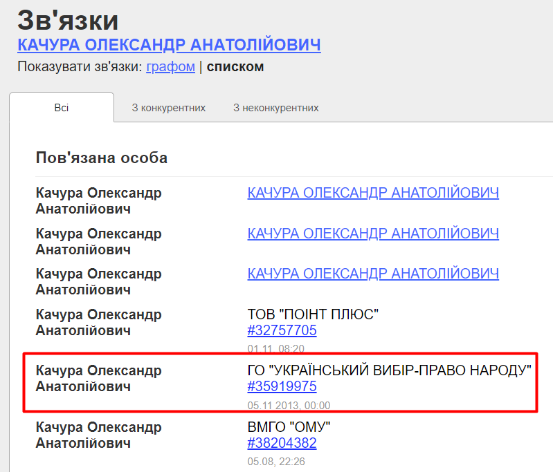 Партия Шария обрела "отца": Качура поплатился Черновол за травлю Федины dqxikeidqxitkant