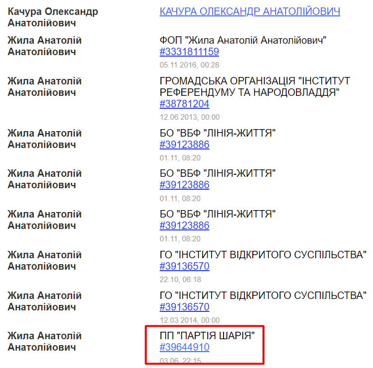 Партия Шария обрела "отца": Качура поплатился Черновол за травлю Федины