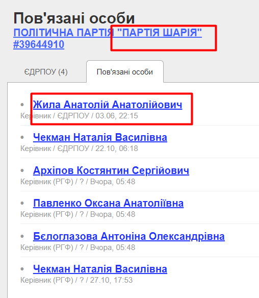 Партия Шария обрела "отца": Качура поплатился Черновол за травлю Федины