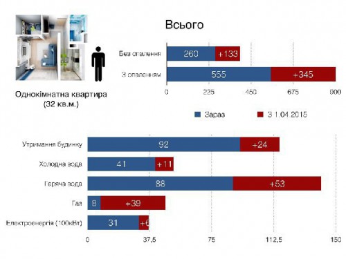 tarifi-kviten-2015-1-500x375 - копия dqxikeidqxitkant