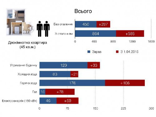 tarifi-kviten-2015-2-500x375 - копия