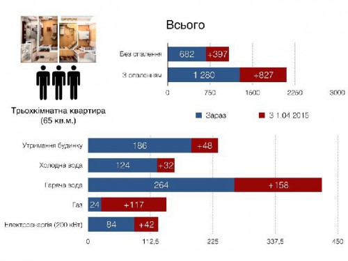 tarifi-kviten-2015-3-500x375