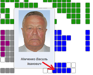 Нимченко кнопкодавил в Раде dqxikeidqxitkant