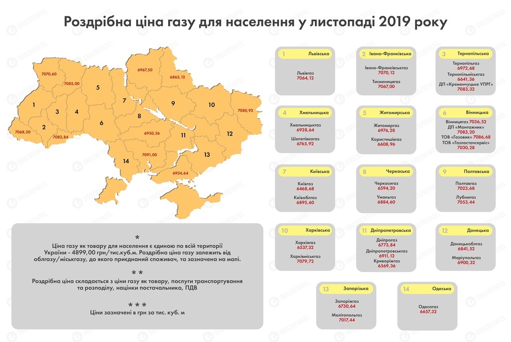 Украинцам пересчитали тарифы на газ: сколько заплатим и как будут расти цены dqxikeidqxitkant