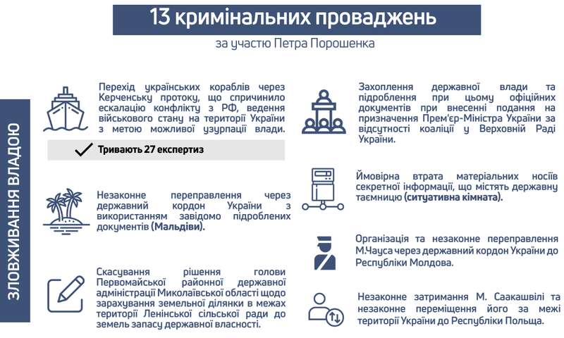 ГБР перечислило все дела против Порошенко - фото 3