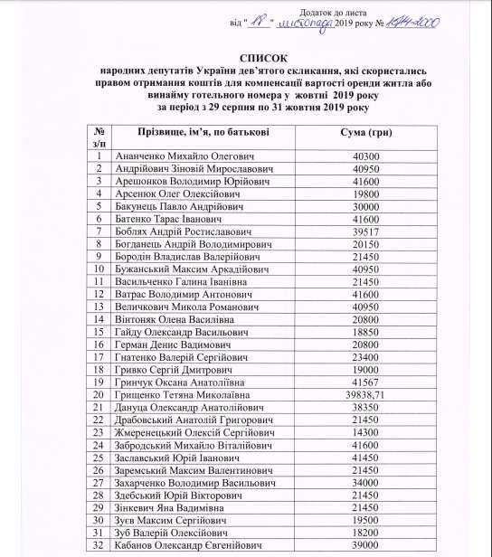 Нардепы-миллионеры арендуют квартиры за счет украинцев: вспыхнул новый скандал dqxikeidqxiqqeant