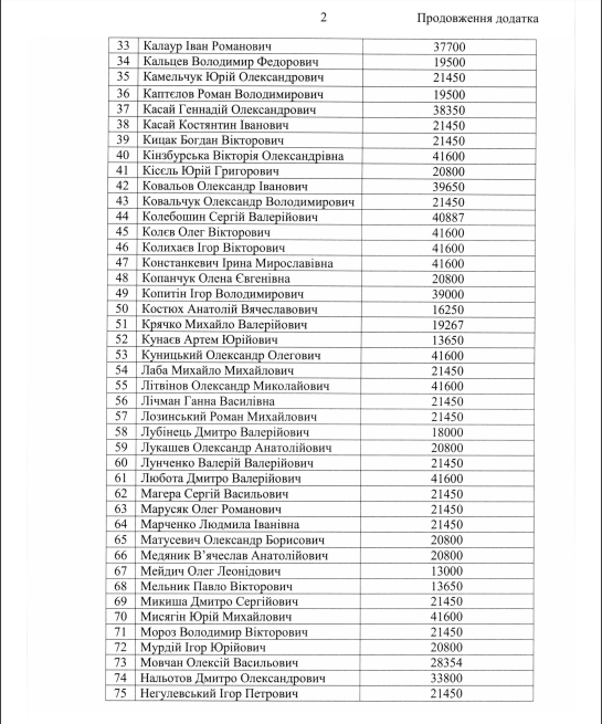 Нардепы-миллионеры арендуют квартиры за счет украинцев: вспыхнул новый скандал