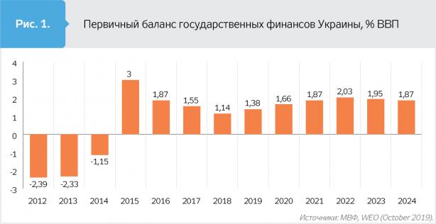 Фискальная дисфункция_ру_1 dqxikeidqxiqqeant