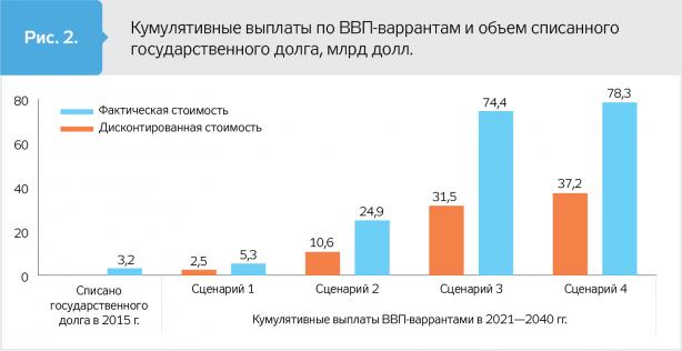 Фискальная дисфункция_ру_2