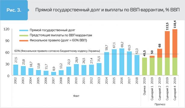 Фискальная дисфункция_ру_3