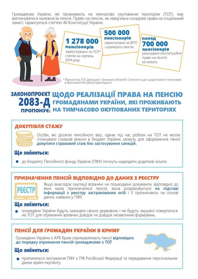 Жителям оккупированных территорий могут начать выплачивать пенсии без справки переселенца, - Лубинец 02 Жителям оккупированных территорий могут начать выплачивать пенсии без справки переселенца, - Лубинец 02