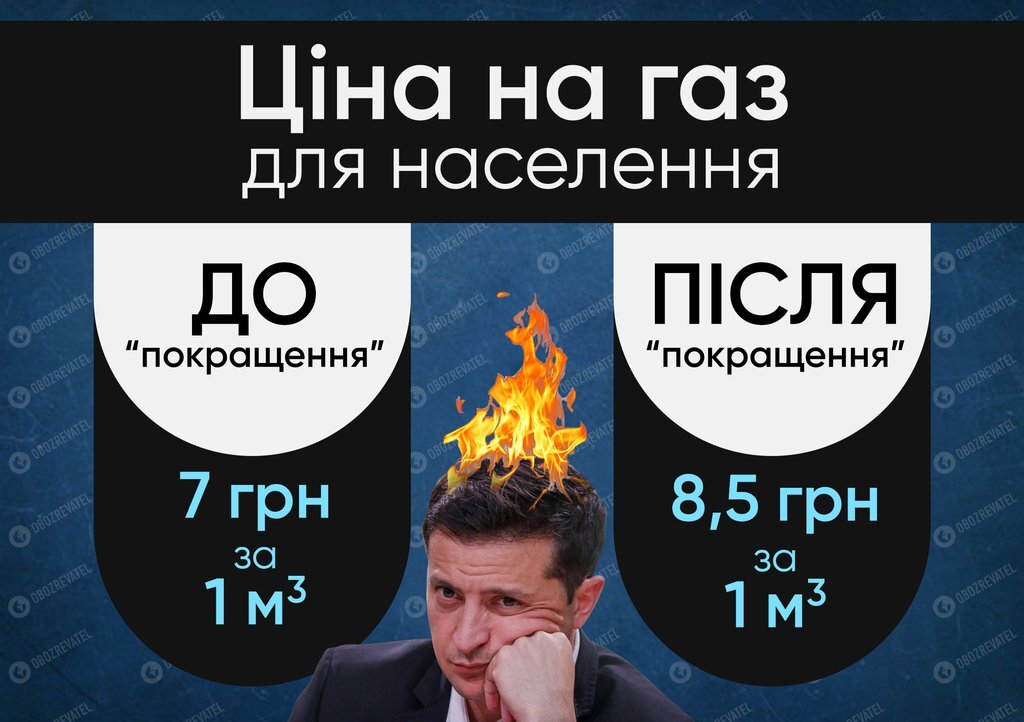 Кабмин одобрил новую цену на газ для украинцев dqxikeidqxitkant