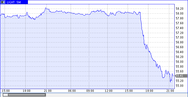 ProChart dqxikeidqxiqqeant