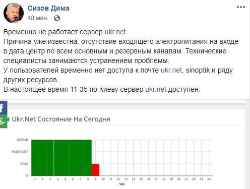 Почему не работает Укрнет dqxikeidqxitkant