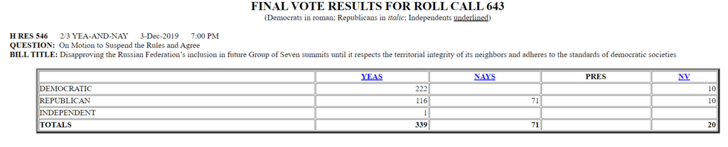 Результаты голосования dqxikeidqxiqqeant