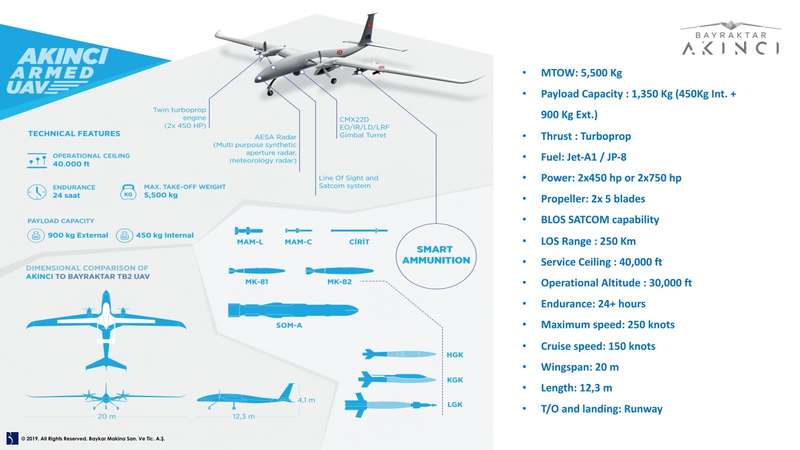 -  AKINCI dqxikeidqxitkant