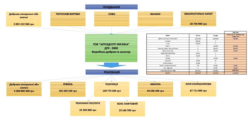 Бамбизов Евгений: конец «налогового киллера»