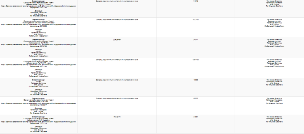 Министр с миллионами, скандальным мужем и спорным заработком: Маркарова влипла в очередной скандал