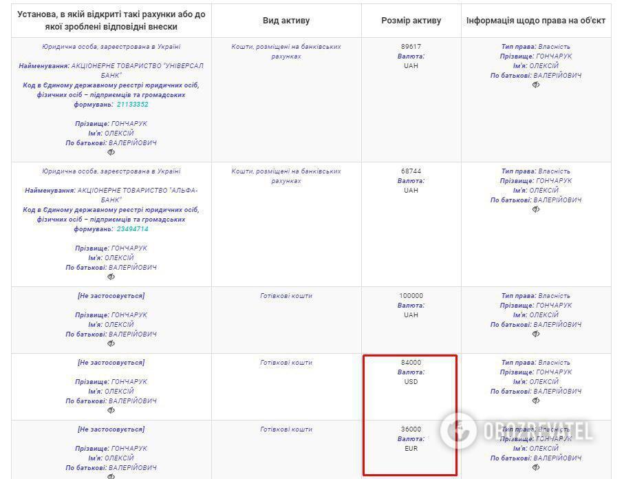 Гончарук призвал бороться против валюты у украинцев и попался: декларация премьера dqxikeidqxiqqeant
