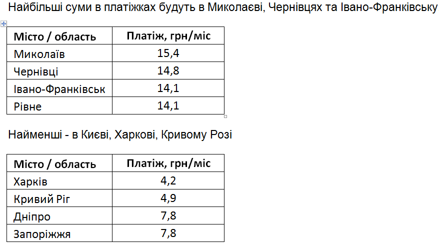 Украинцам ввели абонплату на газ: когда придет платежка dqxikeidqxiqqeant