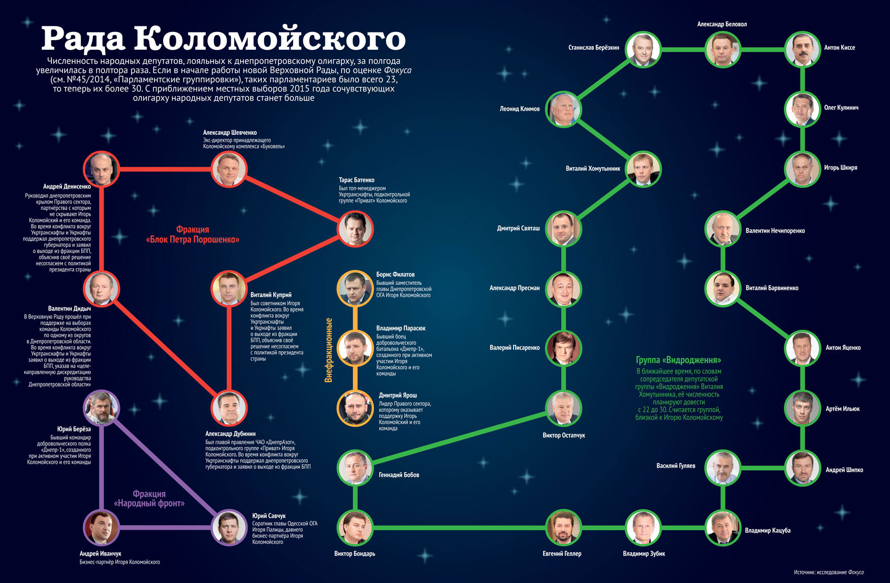 Kolomoiskogo-deputati1 dqxikeidqxiqqeant