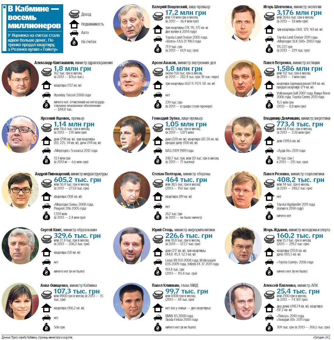 kabmin_ministri dqxikeidqxitkant