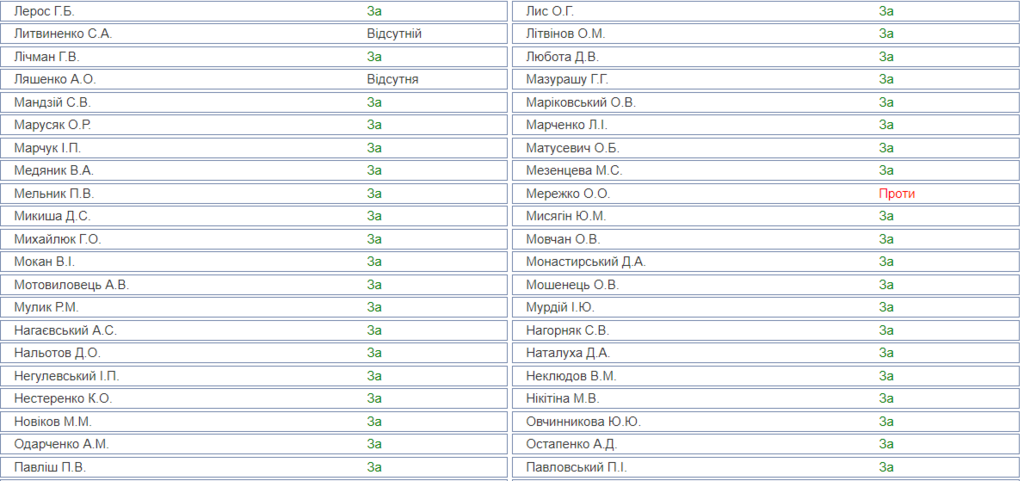 Единственный нажал dqxikeidqxitkant