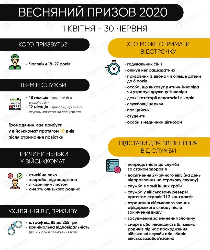 Зеленский изменил правила призыва: кого, когда и как заберут в армию