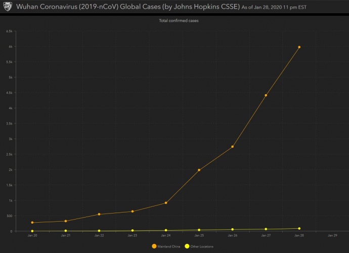 Коронавирус скосил новую жатву, ученые опасаются худшего - 195016 Коронавирус скосил новую жатву, ученые опасаются худшего - фото 195016