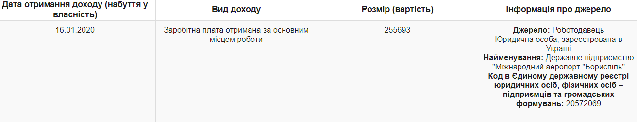 зарплата Павла Рябикина dqxikeidqxitkant