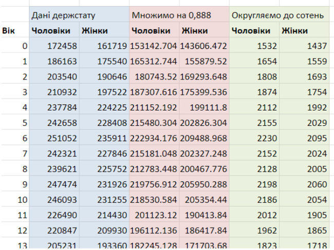 Дубилет сфальсифицировал результаты электронной переписи, - Украинский центр общественных данных 02 Дубилет сфальсифицировал результаты электронной переписи, - Украинский центр общественных данных 02