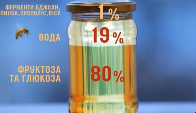 Подделок 25%: в Украине начали масштабную проверку меда dqxikeidqxitkant