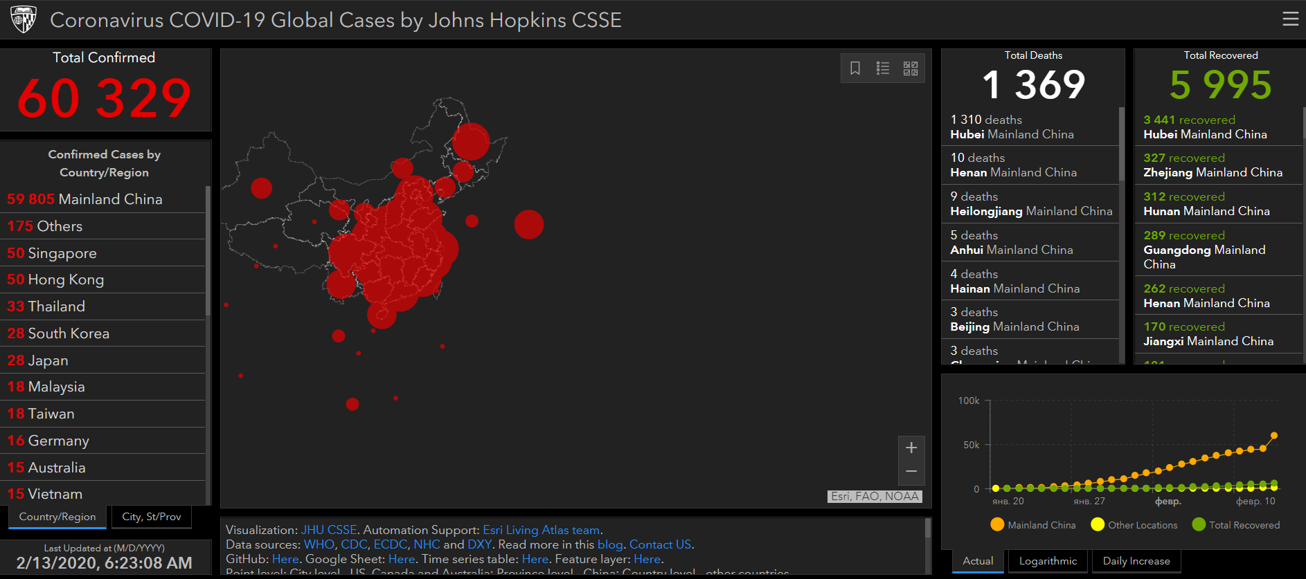 В Китае за день коронавирусом заразилось 15 тыс., более 200 умерли dqxikeidqxitkant