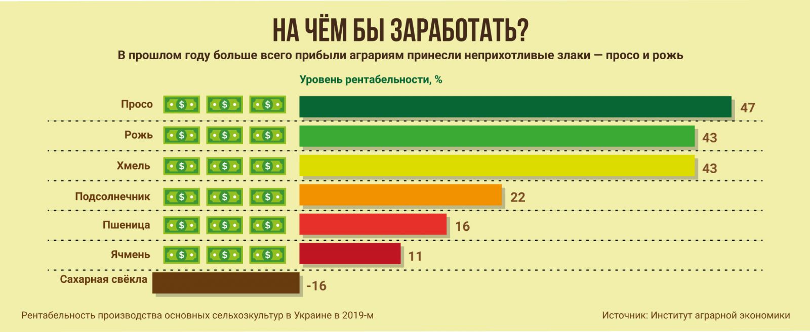 агробизнес, сельское хозяйство