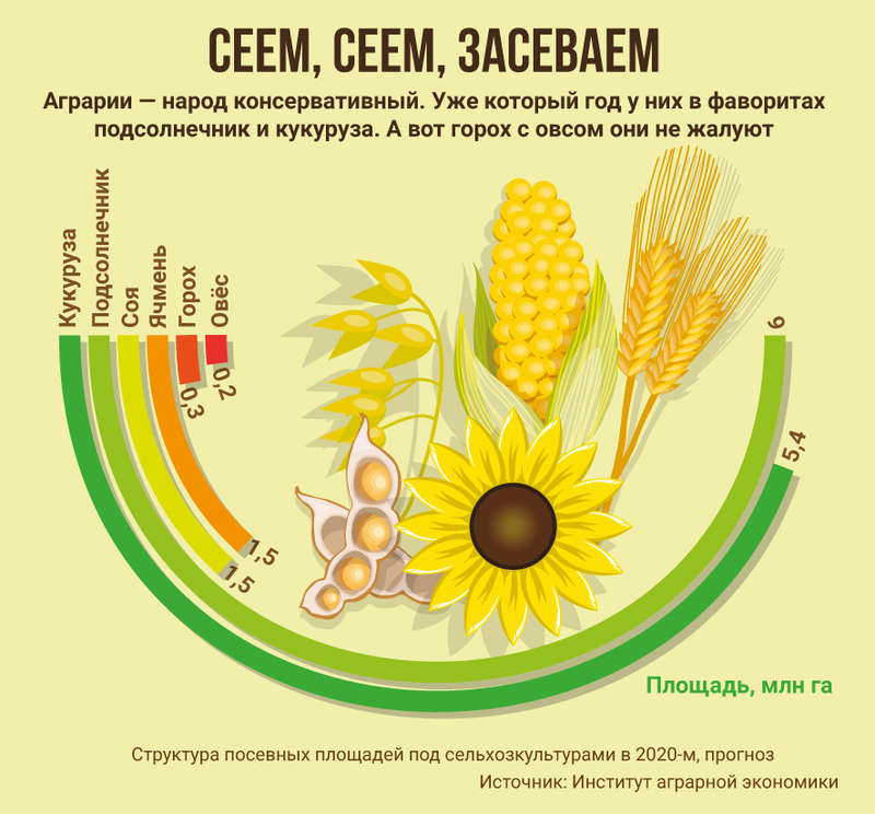аграрии, урожай