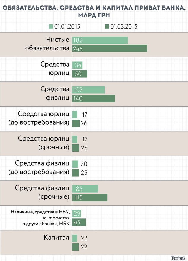 Что будет с Приват Банком? Что будет с Приват Банком? dqxikeidqxiqqeant