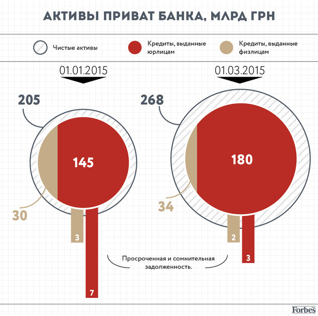 Что будет с Приват Банком? Что будет с Приват Банком?