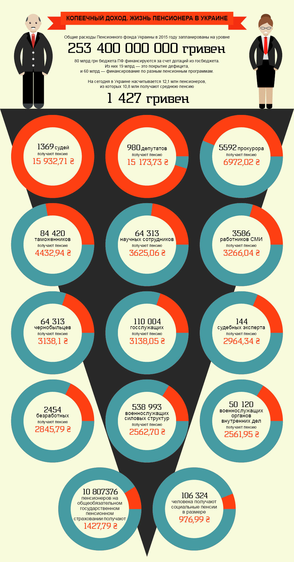 размер пенсий в украине dqxikeidqxitkant