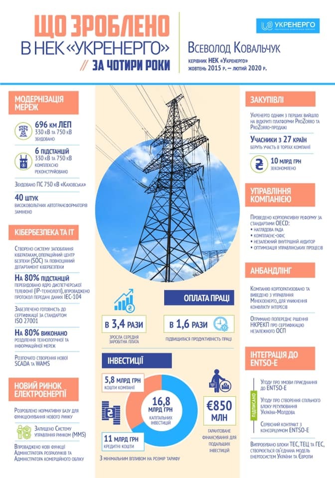 Отчет Ковальчука о работе dqxikeidqxitkant