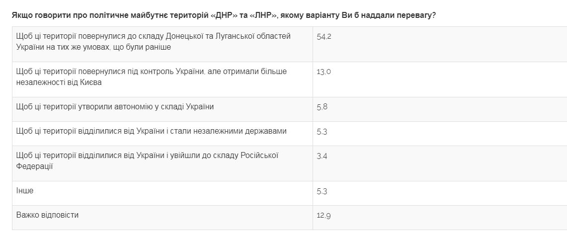 Фото: razumkov.org.ua