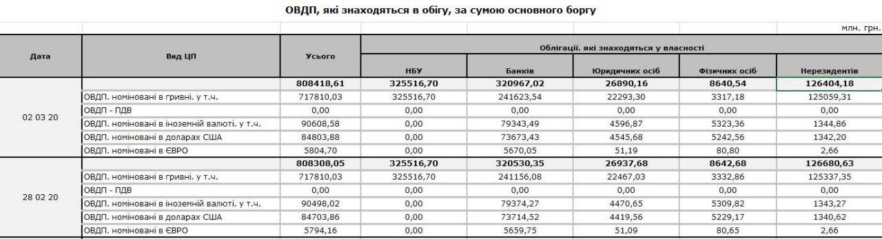 Фото: НБУ dqxikeidqxitkant